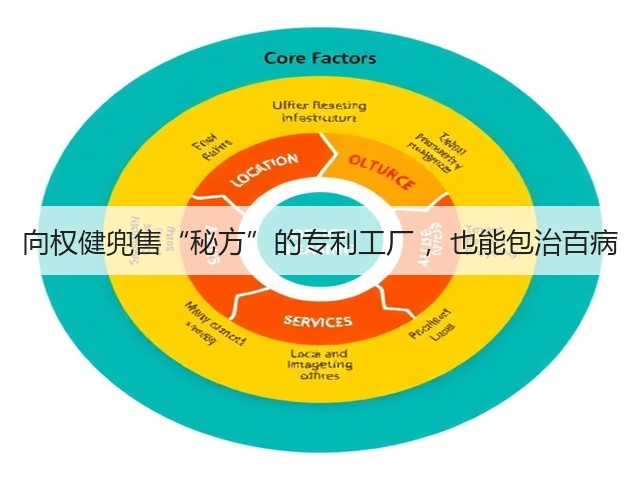 向权健兜售“秘方”的专利工厂 ,也能包治百病(图3) 向权健兜售“秘方”的专利工厂 ,也能包治百病(图3)