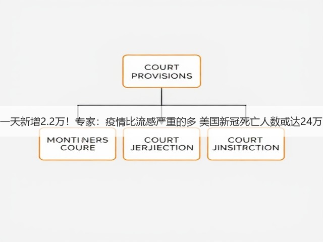 一天新增2.2万!专家:疫情比流感严重的多 美国新冠死亡人数或达24万(图3) 一天新增2.2万!专家:疫情比流感严重的多 美国新冠死亡人数或达24万(图3)