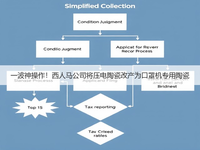 一波神操作！西人马公司将压电陶瓷改产为口罩机专用陶瓷(图3)