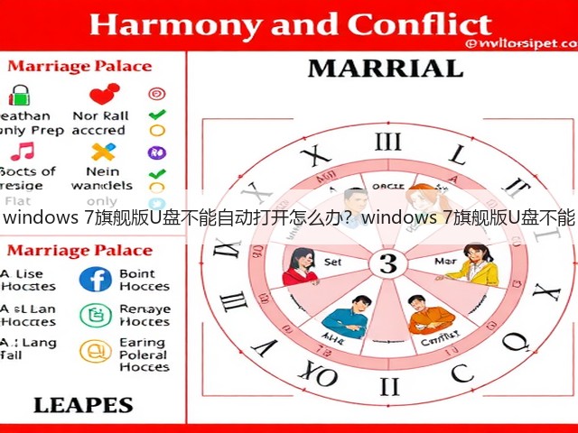 windows 7旗舰版U盘不能自动打开怎么办？windows 7旗舰版U盘不能(图1)