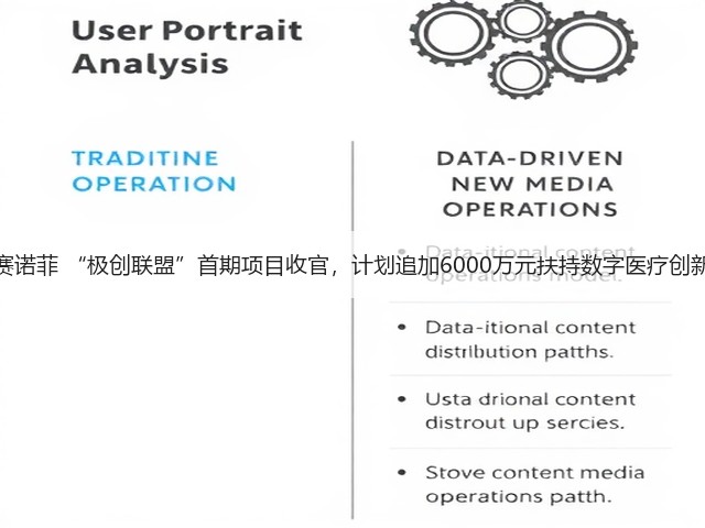 赛诺菲 “极创联盟”首期项目收官,计划追加6000万元扶持数字医疗创新(图3) 赛诺菲 “极创联盟”首期项目收官,计划追加6000万元扶持数字医疗创新(图3)