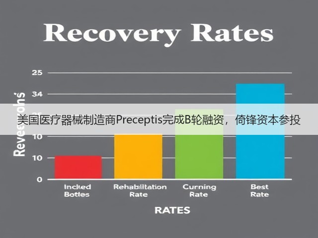 美国医疗器械制造商Preceptis完成B轮融资，倚锋资本参投(图2)