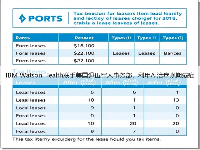 IBM Watson Health联手美国退伍军人事务部,利用AI治疗晚期癌症(图1) IBM Watson Health联手美国退伍军人事务部,利用AI治疗晚期癌症(图1)