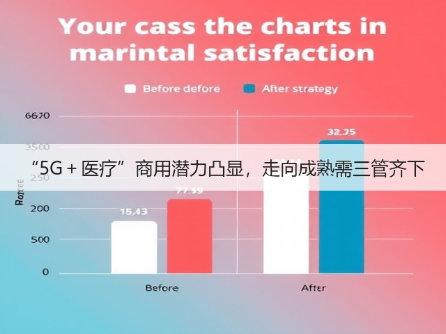 “5G+医疗”商用潜力凸显,走向成熟需三管齐下(图1) “5G+医疗”商用潜力凸显,走向成熟需三管齐下(图1)