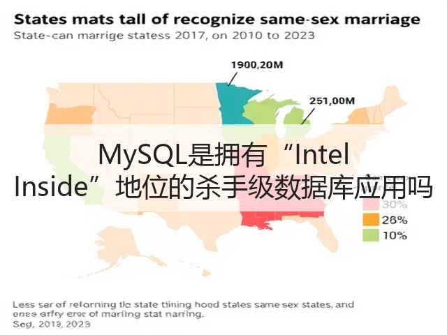 MySQL是拥有“Intel Inside”地位的杀手级数据库应用吗(图1) MySQL是拥有“Intel Inside”地位的杀手级数据库应用吗(图1)