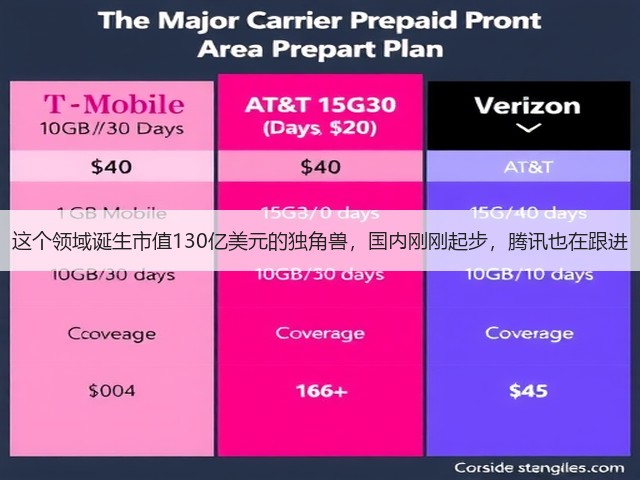 这个领域诞生市值130亿美元的独角兽,国内刚刚起步,腾讯也在跟进(图1) 这个领域诞生市值130亿美元的独角兽,国内刚刚起步,腾讯也在跟进(图1)