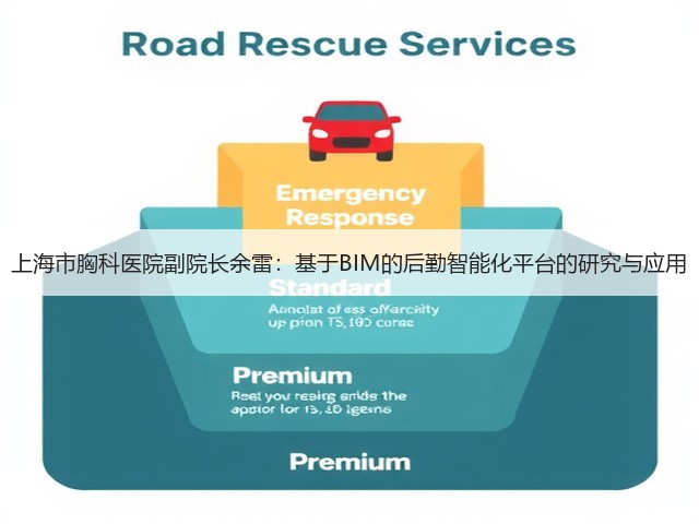 上海市胸科医院副院长余雷：基于BIM的后勤智能化平台的研究与应用(图1)