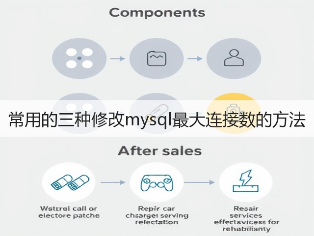 常用的三种修改mysql最大连接数的方法(图2) 常用的三种修改mysql最大连接数的方法(图2)