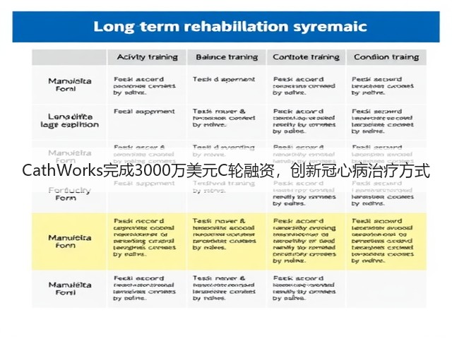 CathWorks完成3000万美元C轮融资,创新冠心病治疗方式(图1) CathWorks完成3000万美元C轮融资,创新冠心病治疗方式(图1)