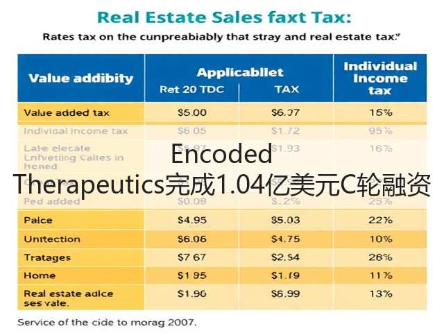 Encoded Therapeutics完成1.04亿美元C轮融资(图1)