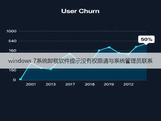 windows 7系统卸载软件提示没有权限请与系统管理员联系(图3) windows 7系统卸载软件提示没有权限请与系统管理员联系(图3)