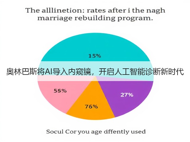 奥林巴斯将AI导入内窥镜，开启人工智能诊断新时代(图2)