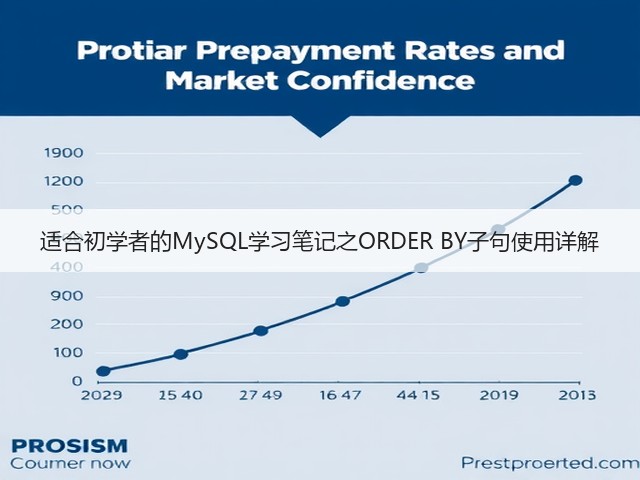 适合初学者的MySQL学习笔记之ORDER BY子句使用详解(图1) 适合初学者的MySQL学习笔记之ORDER BY子句使用详解(图1)