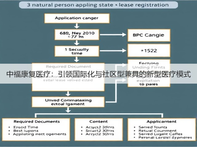 中福康复医疗:引领国际化与社区型兼具的新型医疗模式(图2) 中福康复医疗:引领国际化与社区型兼具的新型医疗模式(图2)