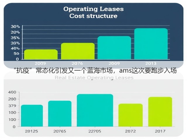 “抗疫”常态化引发又一个蓝海市场,ams这次要跑步入场(图1) “抗疫”常态化引发又一个蓝海市场,ams这次要跑步入场(图1)