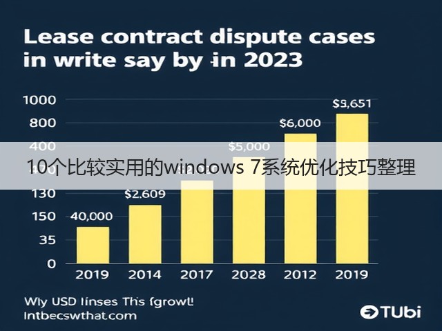 10个比较实用的windows 7系统优化技巧整理(图1) 10个比较实用的windows 7系统优化技巧整理(图1)