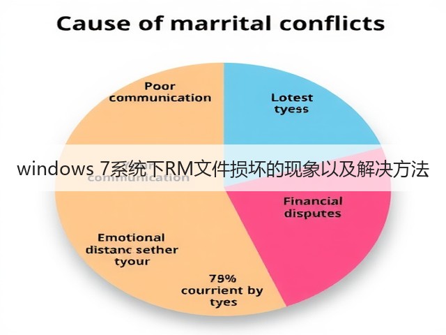 windows 7系统下RM文件损坏的现象以及解决方法(图1)