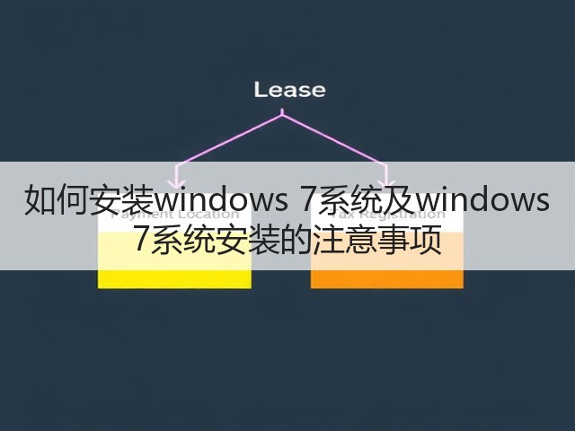 如何安装windows 7系统及windows 7系统安装的注意事项(图3) 如何安装windows 7系统及windows 7系统安装的注意事项(图3)