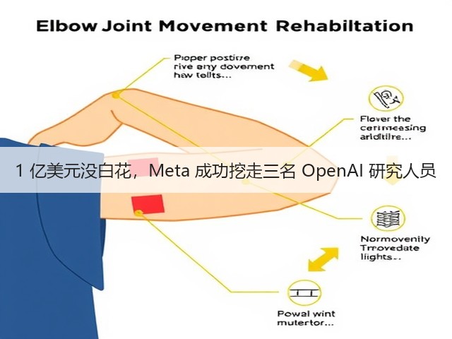 1 亿美元没白花，Meta 成功挖走三名 OpenAI 研究人员(图3)
