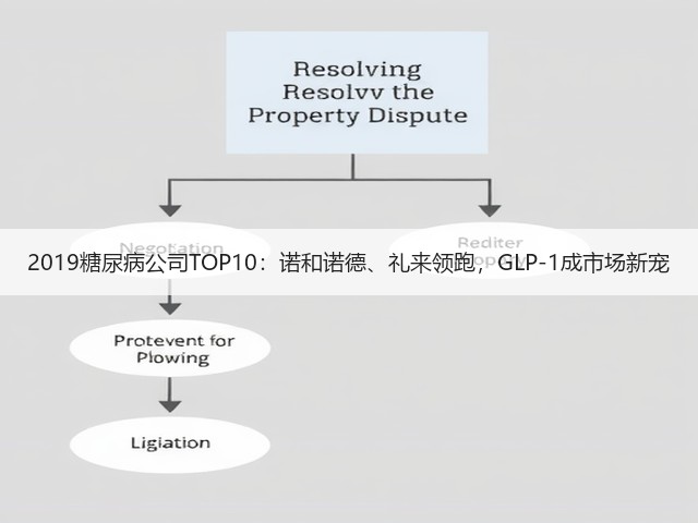 2019糖尿病公司TOP10:诺和诺德、礼来领跑,GLP-1成市场新宠(图2) 2019糖尿病公司TOP10:诺和诺德、礼来领跑,GLP-1成市场新宠(图2)