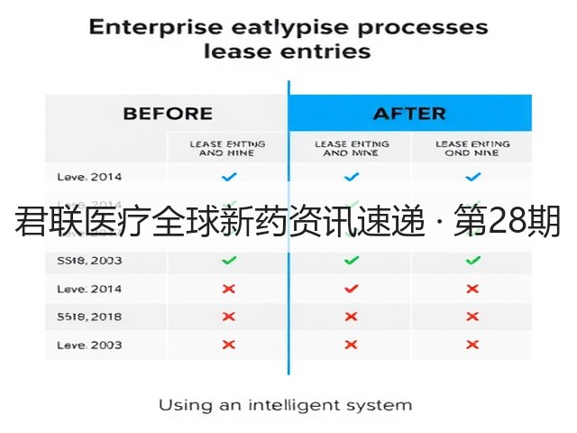 君联医疗全球新药资讯速递 · 第28期(图3)