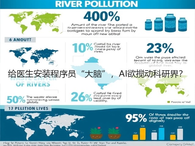 给医生安装程序员“大脑”，AI欲搅动科研界？(图1)