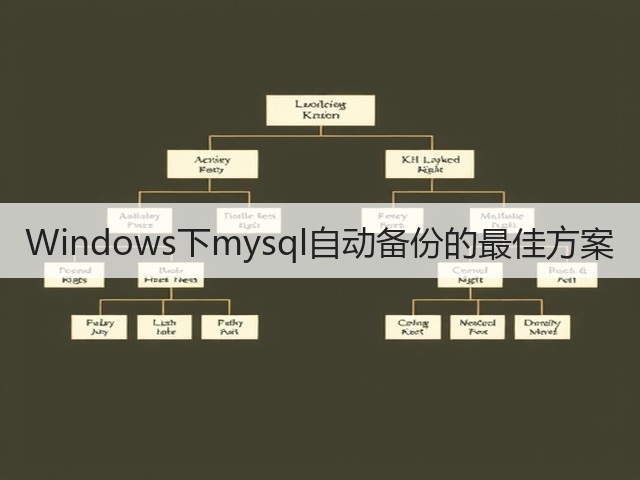 Windows下mysql自动备份的最佳方案(图2) Windows下mysql自动备份的最佳方案(图2)