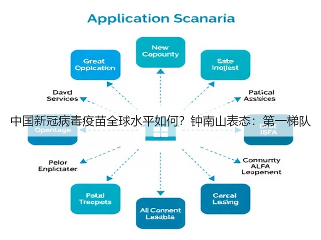 中国新冠病毒疫苗全球水平如何?钟南山表态:第一梯队(图2) 中国新冠病毒疫苗全球水平如何?钟南山表态:第一梯队(图2)