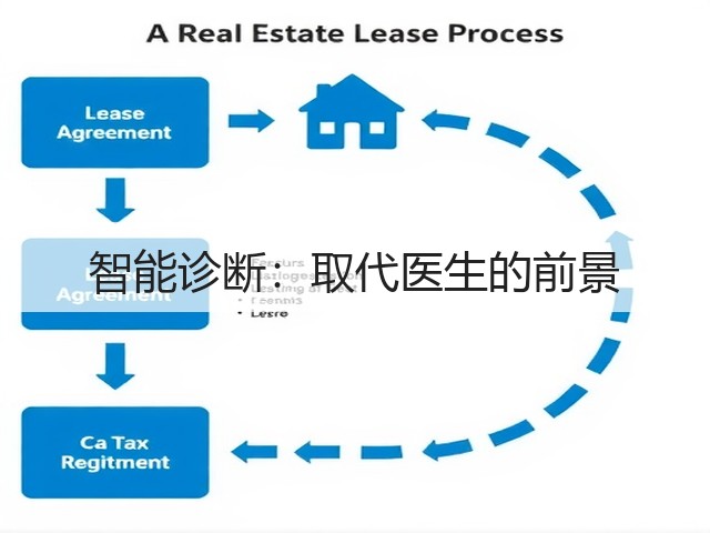 智能诊断:取代医生的前景(图2) 智能诊断:取代医生的前景(图2)