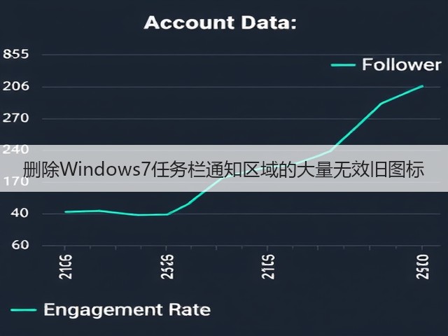 删除Windows7任务栏通知区域的大量无效旧图标(图2) 删除Windows7任务栏通知区域的大量无效旧图标(图2)