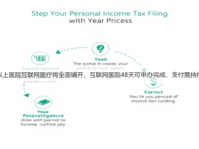 二级以上医院互联网医疗将全面铺开,互联网医院48天可申办完成、支付需持续完善(图1) 二级以上医院互联网医疗将全面铺开,互联网医院48天可申办完成、支付需持续完善(图1)