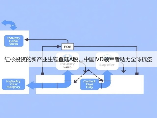 红杉投资的新产业生物登陆A股,中国IVD领军者助力全球抗疫(图1) 红杉投资的新产业生物登陆A股,中国IVD领军者助力全球抗疫(图1)