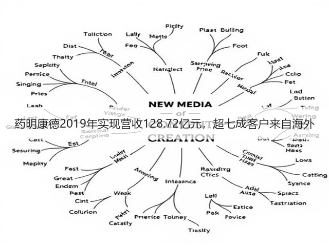 药明康德2019年实现营收128.72亿元，超七成客户来自海外(图1)