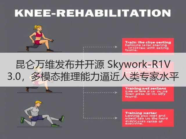 昆仑万维发布并开源 Skywork-R1V 3.0,多模态推理能力逼近人类专家水平(图1) 昆仑万维发布并开源 Skywork-R1V 3.0,多模态推理能力逼近人类专家水平(图1)
