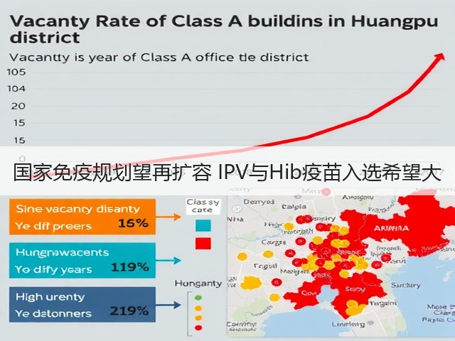 国家免疫规划望再扩容 IPV与Hib疫苗入选希望大(图2)