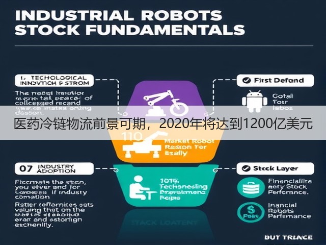 医药冷链物流前景可期,2020年将达到1200亿美元(图2) 医药冷链物流前景可期,2020年将达到1200亿美元(图2)