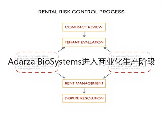 Adarza BioSystems进入商业化生产阶段(图1) Adarza BioSystems进入商业化生产阶段(图1)