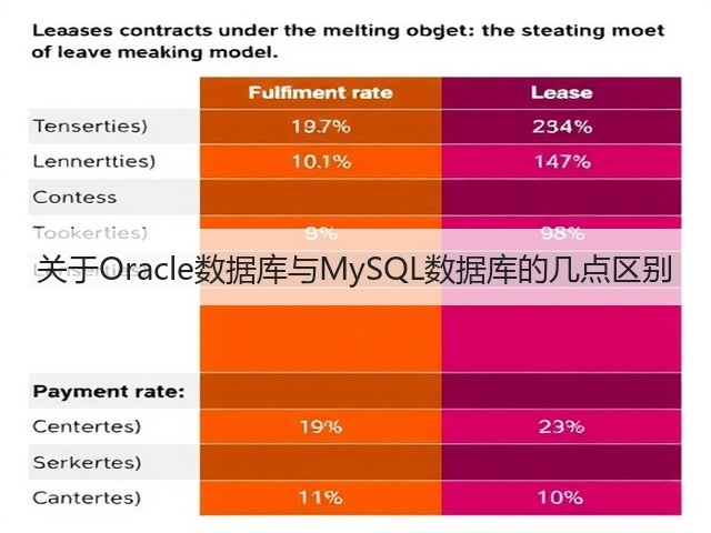 关于Oracle数据库与MySQL数据库的几点区别(图2) 关于Oracle数据库与MySQL数据库的几点区别(图2)