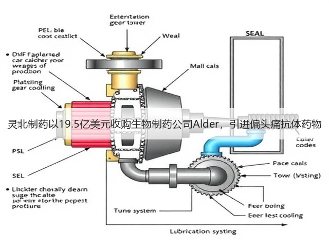 灵北制药以19.5亿美元收购生物制药公司Alder,引进偏头痛抗体药物(图3) 灵北制药以19.5亿美元收购生物制药公司Alder,引进偏头痛抗体药物(图3)