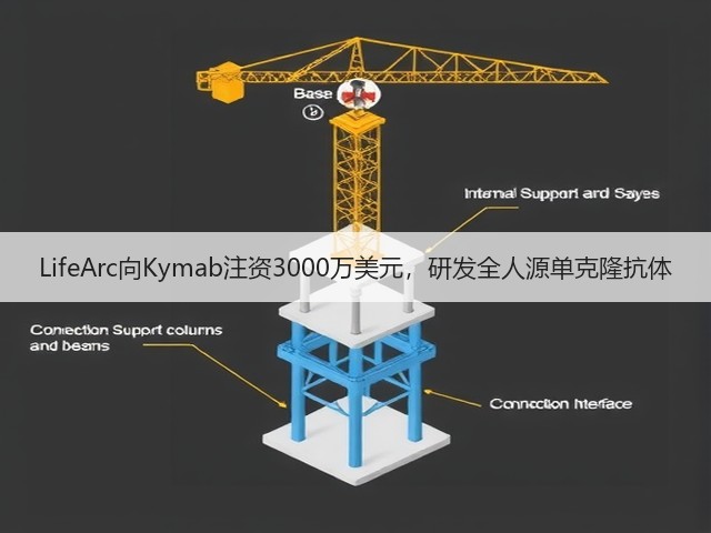 LifeArc向Kymab注资3000万美元，研发全人源单克隆抗体(图1)