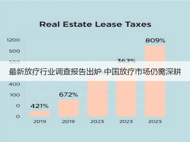 最新放疗行业调查报告出炉 中国放疗市场仍需深耕(图1)