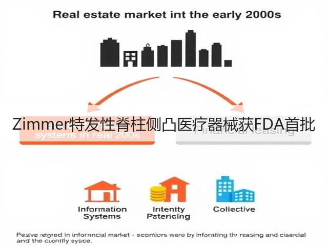 Zimmer特发性脊柱侧凸医疗器械获FDA首批(图3) Zimmer特发性脊柱侧凸医疗器械获FDA首批(图3)