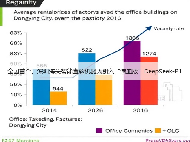 全国首个,深圳海关智能查验机器人引入“满血版”DeepSeek-R1(图3) 全国首个,深圳海关智能查验机器人引入“满血版”DeepSeek-R1(图3)