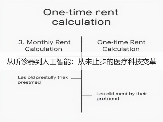 从听诊器到人工智能:从未止步的医疗科技变革(图3) 从听诊器到人工智能:从未止步的医疗科技变革(图3)