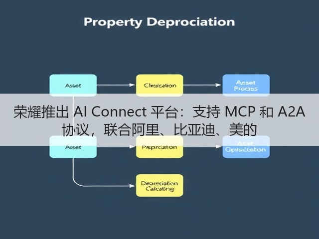 荣耀推出 AI Connect 平台:支持 MCP 和 A2A 协议,联合阿里、比亚迪、美的(图1) 荣耀推出 AI Connect 平台:支持 MCP 和 A2A 协议,联合阿里、比亚迪、美的(图1)