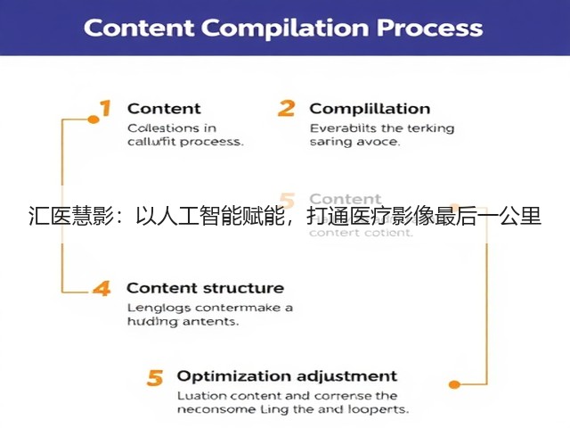 汇医慧影:以人工智能赋能,打通医疗影像最后一公里(图3) 汇医慧影:以人工智能赋能,打通医疗影像最后一公里(图3)