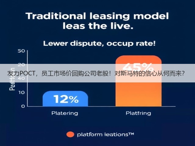 发力POCT,员工市场价回购公司老股!对斯马特的信心从何而来?(图2) 发力POCT,员工市场价回购公司老股!对斯马特的信心从何而来?(图2)