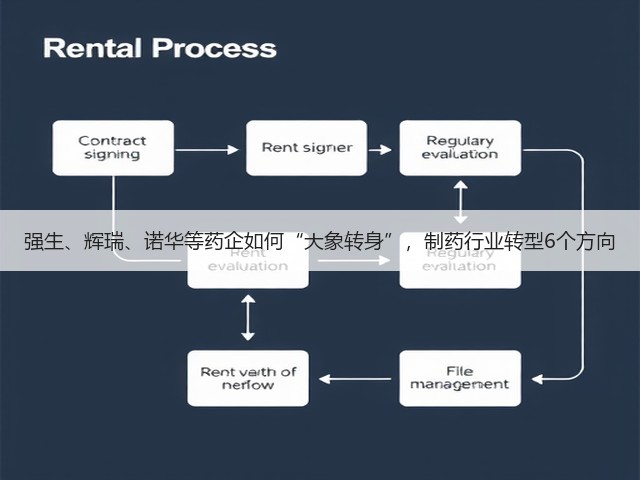 强生、辉瑞、诺华等药企如何“大象转身”,制药行业转型6个方向(图3) 强生、辉瑞、诺华等药企如何“大象转身”,制药行业转型6个方向(图3)