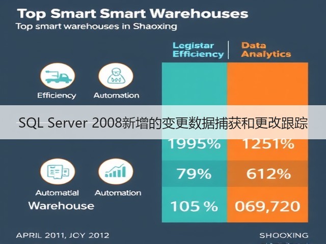 SQL Server 2008新增的变更数据捕获和更改跟踪(图3) SQL Server 2008新增的变更数据捕获和更改跟踪(图3)