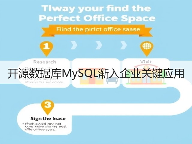 开源数据库MySQL渐入企业关键应用(图1) 开源数据库MySQL渐入企业关键应用(图1)